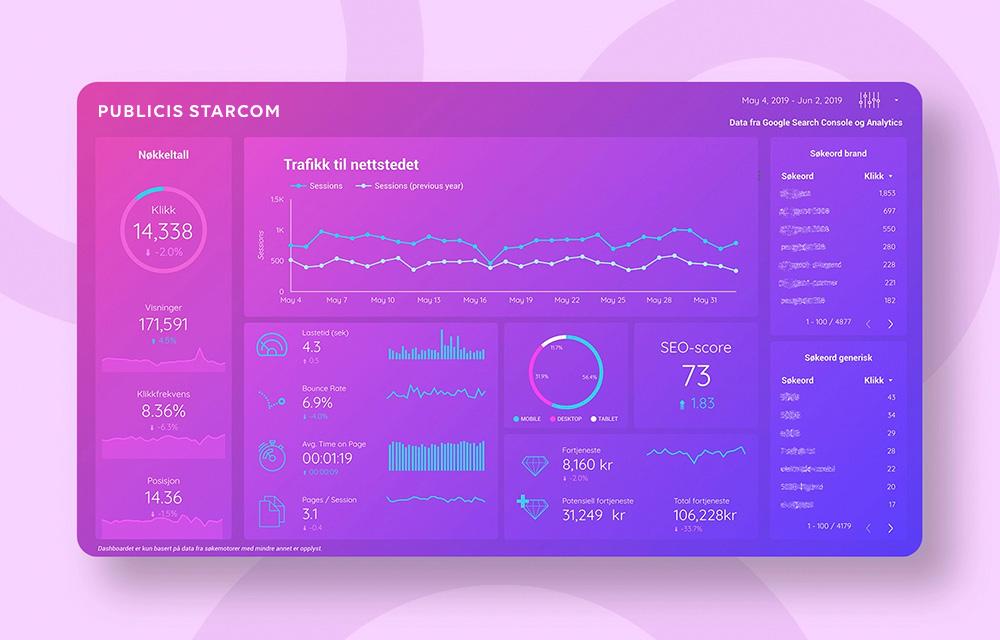 Client SEO dashboard shot